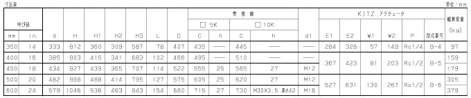 B-10DJ气动蝶阀(图5)